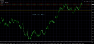 1/11 EUR/USD D