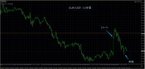 1/11 EUR/USD 15M