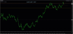 1/11 EUR/USD DAY