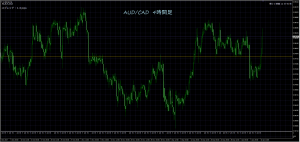 1/11 AUD/CAD 4時間足