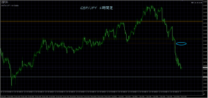 1/11 GBP/JPY 1時間足