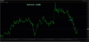 1/26 EUR/AUD 15M