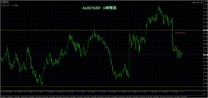 2/1 AUD/NZD 1H