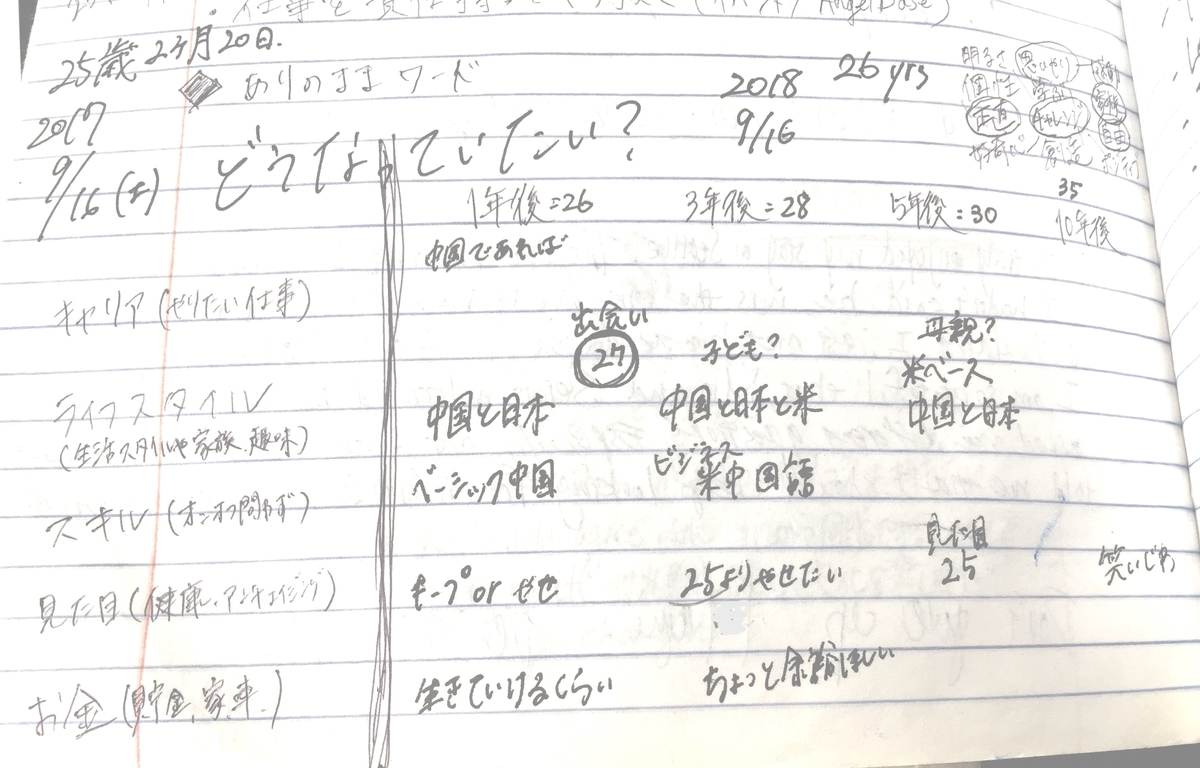 f:id:mamihigashino:20190505201224j:plain f:id:mamihigashino:20190505201224j:plain