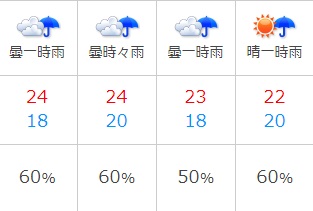 石垣島の天気予報は外れる アラサー無職 Ny一人旅に行く