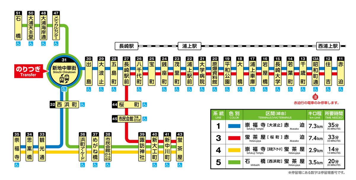 【長崎】1泊2日の観光（省エネモード） アラサー無職、NY一人旅に行く