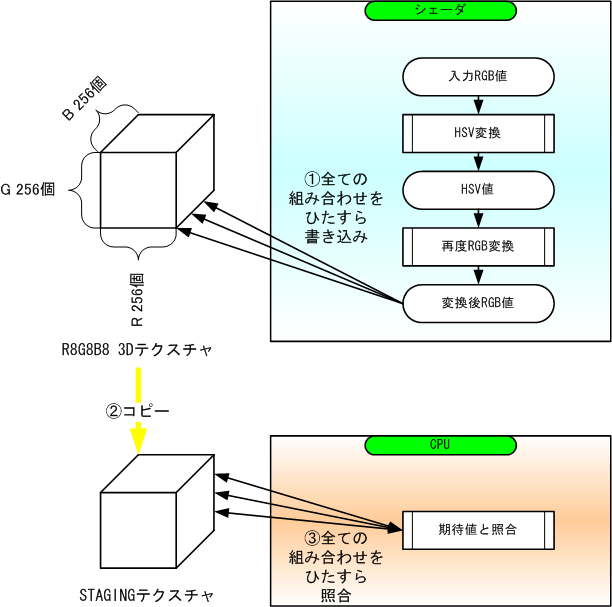 f:id:maminus:20130302224620p:image f:id:maminus:20130302224620p:image