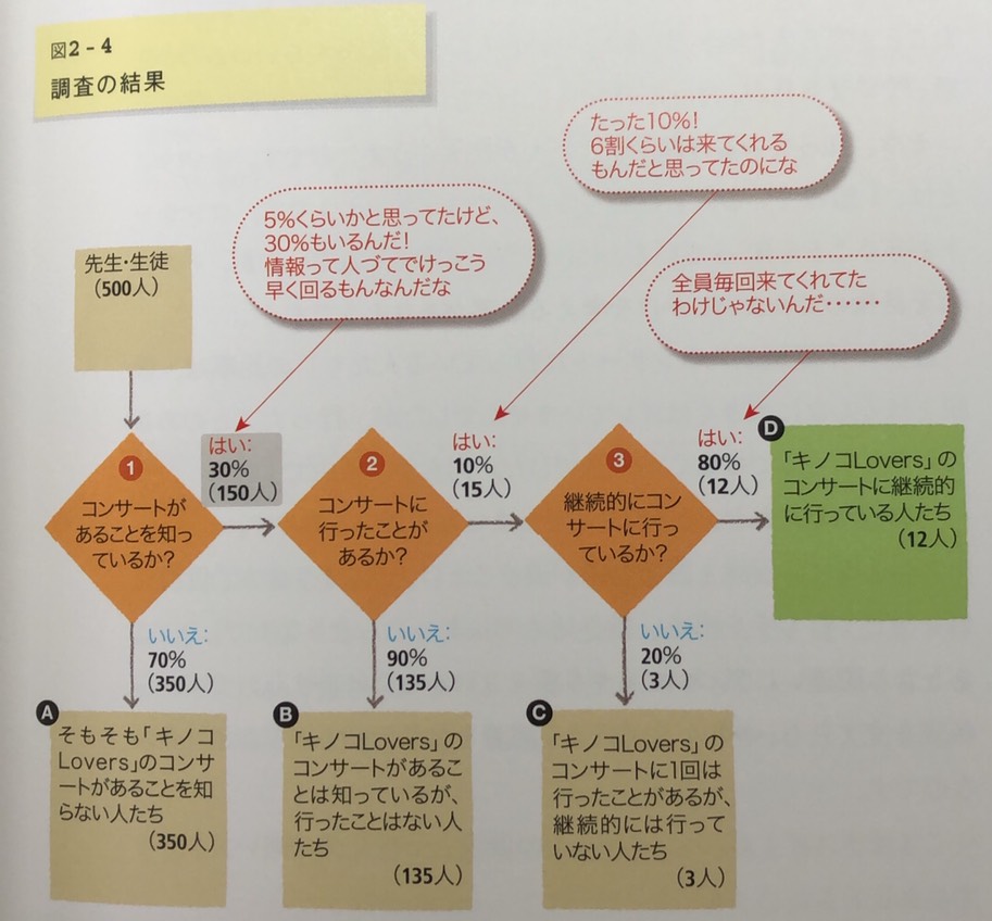 Problem むさくるしい solving 世界一やさしい問題解決の授業