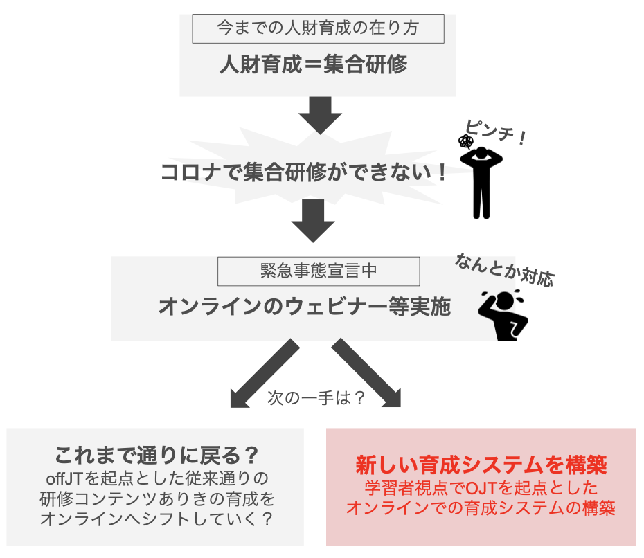 f:id:mamiyoshida:20200529172825p:plain f:id:mamiyoshida:20200529172825p:plain