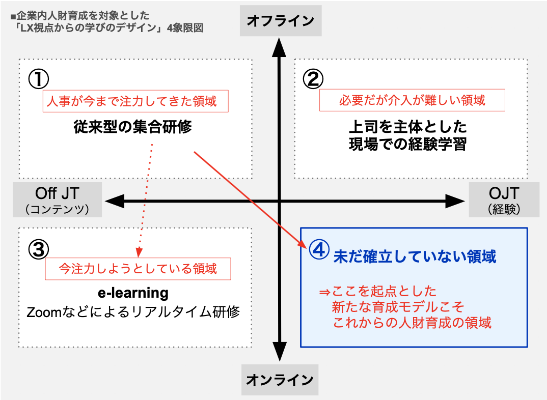 f:id:mamiyoshida:20200604172556p:plain f:id:mamiyoshida:20200604172556p:plain