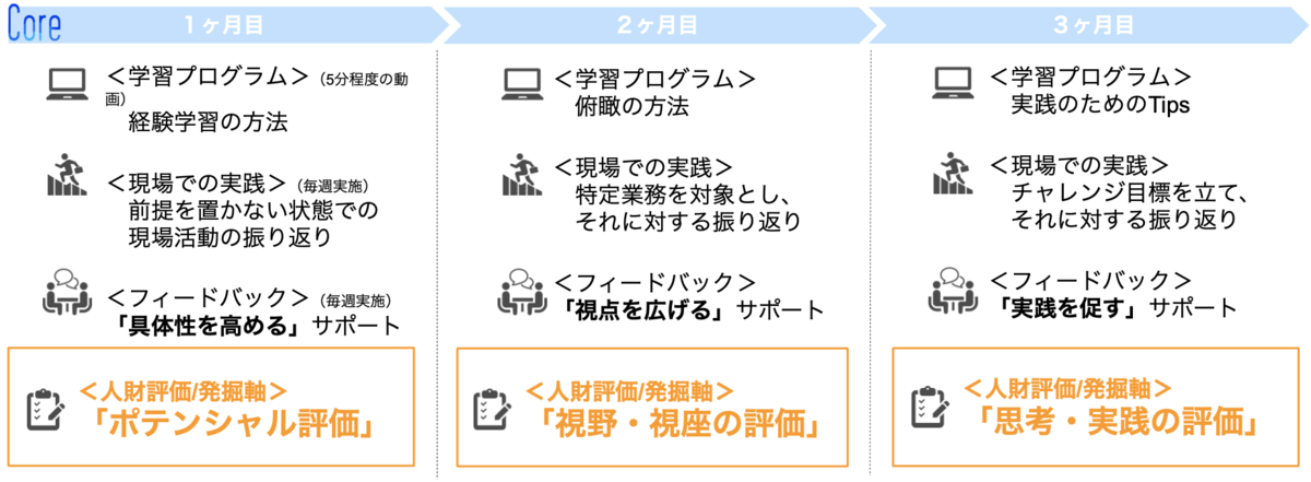 f:id:mamiyoshida:20200604172908p:plain f:id:mamiyoshida:20200604172908p:plain
