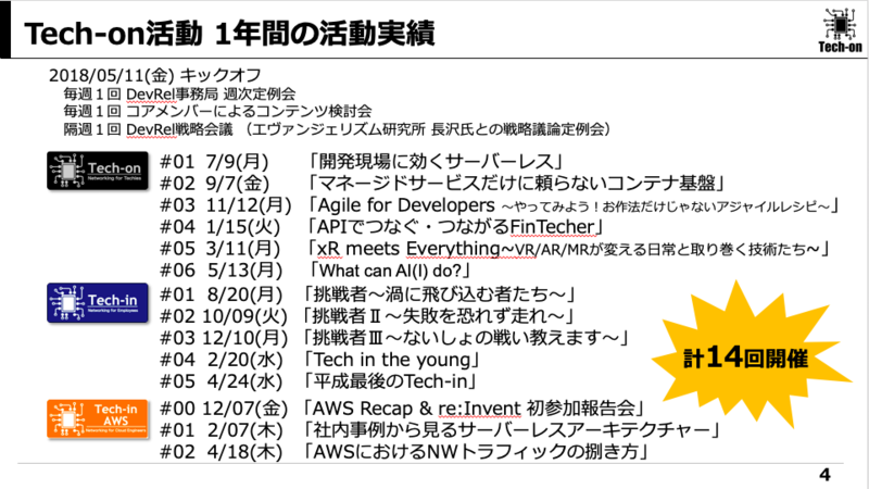 f:id:mamoahcy:20190707235232p:plain