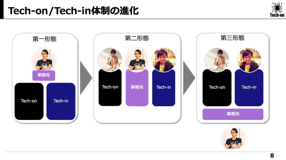 f:id:mamoahcy:20190708004746p:plain