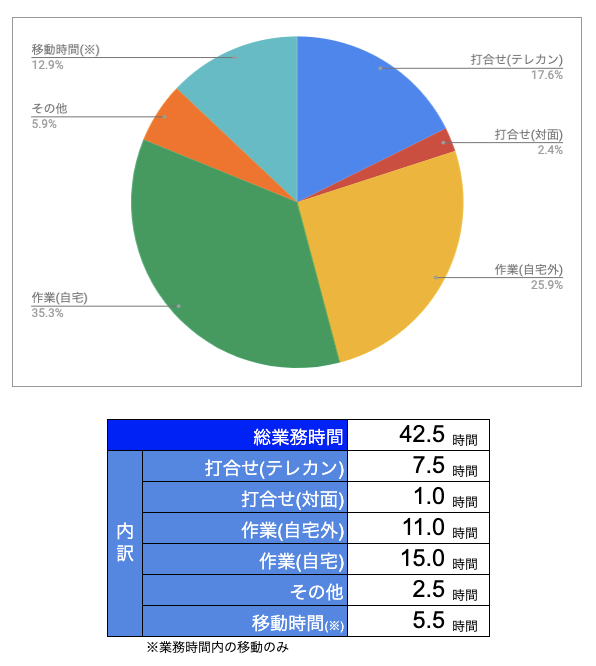 f:id:mamoahcy:20190815184324p:plain
