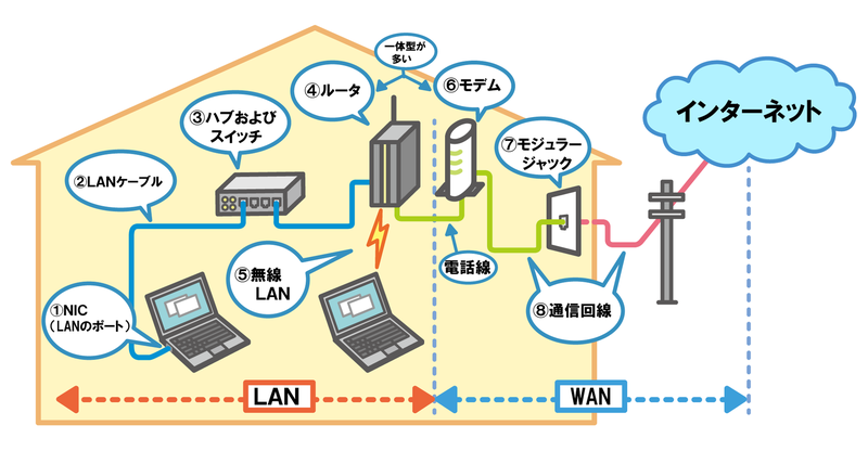 ネットワーク方式_情報セキュリティマネジメント試験