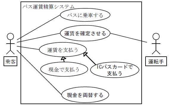 usecase3