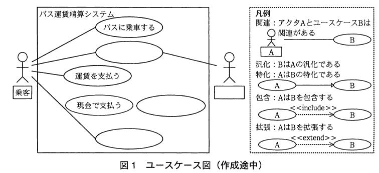 usecase2