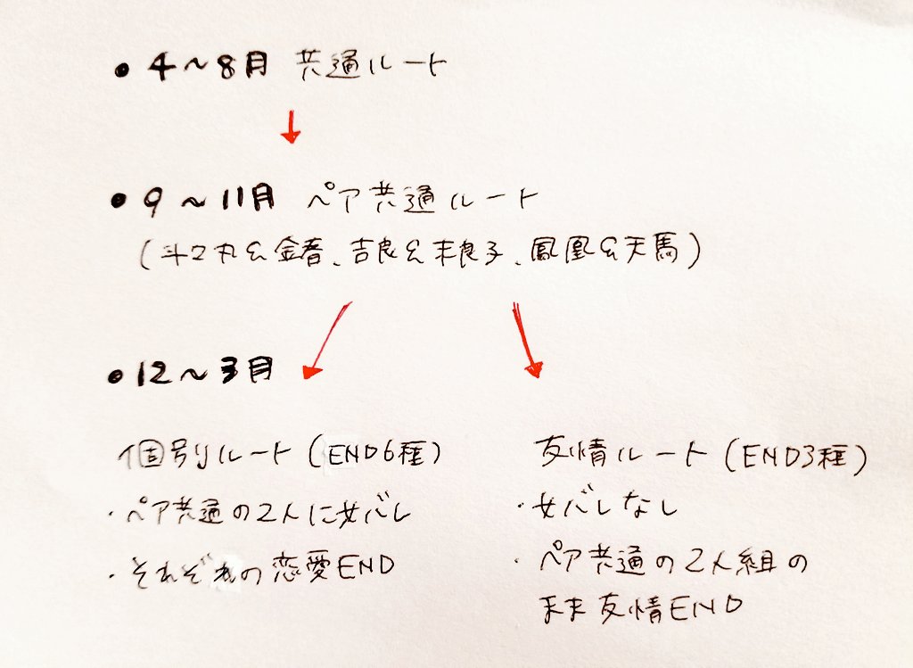 f:id:mamoryuuuuuu:20201010181955j:plain f:id:mamoryuuuuuu:20201010181955j:plain