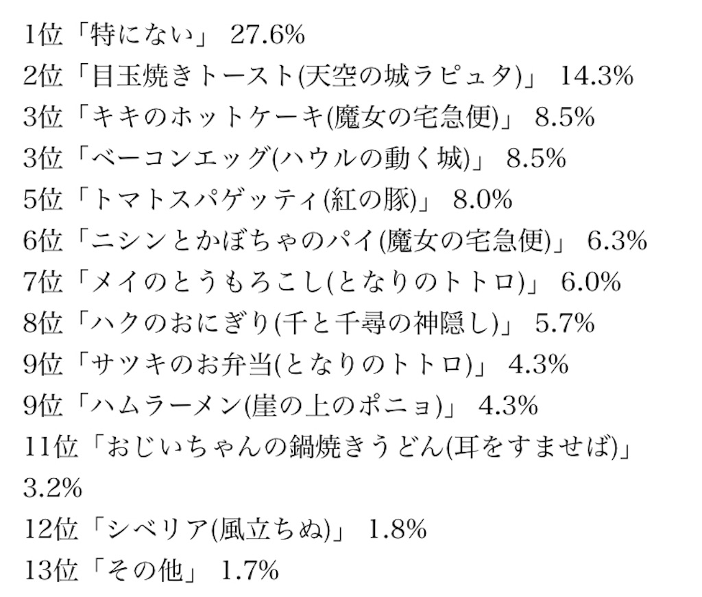 f:id:man_gatami:20181204165726j:image