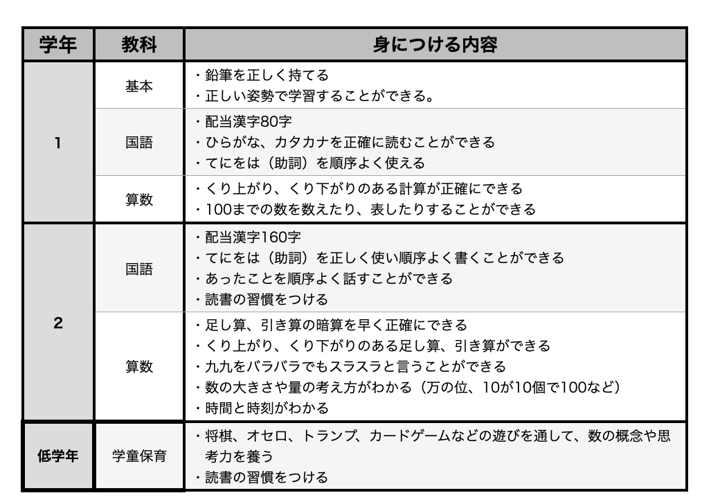 f:id:manab-gakudou:20210910193410p:plain