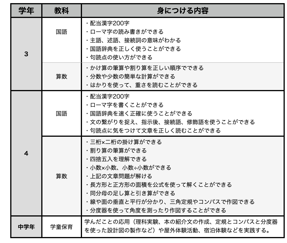 f:id:manab-gakudou:20210910193427p:plain