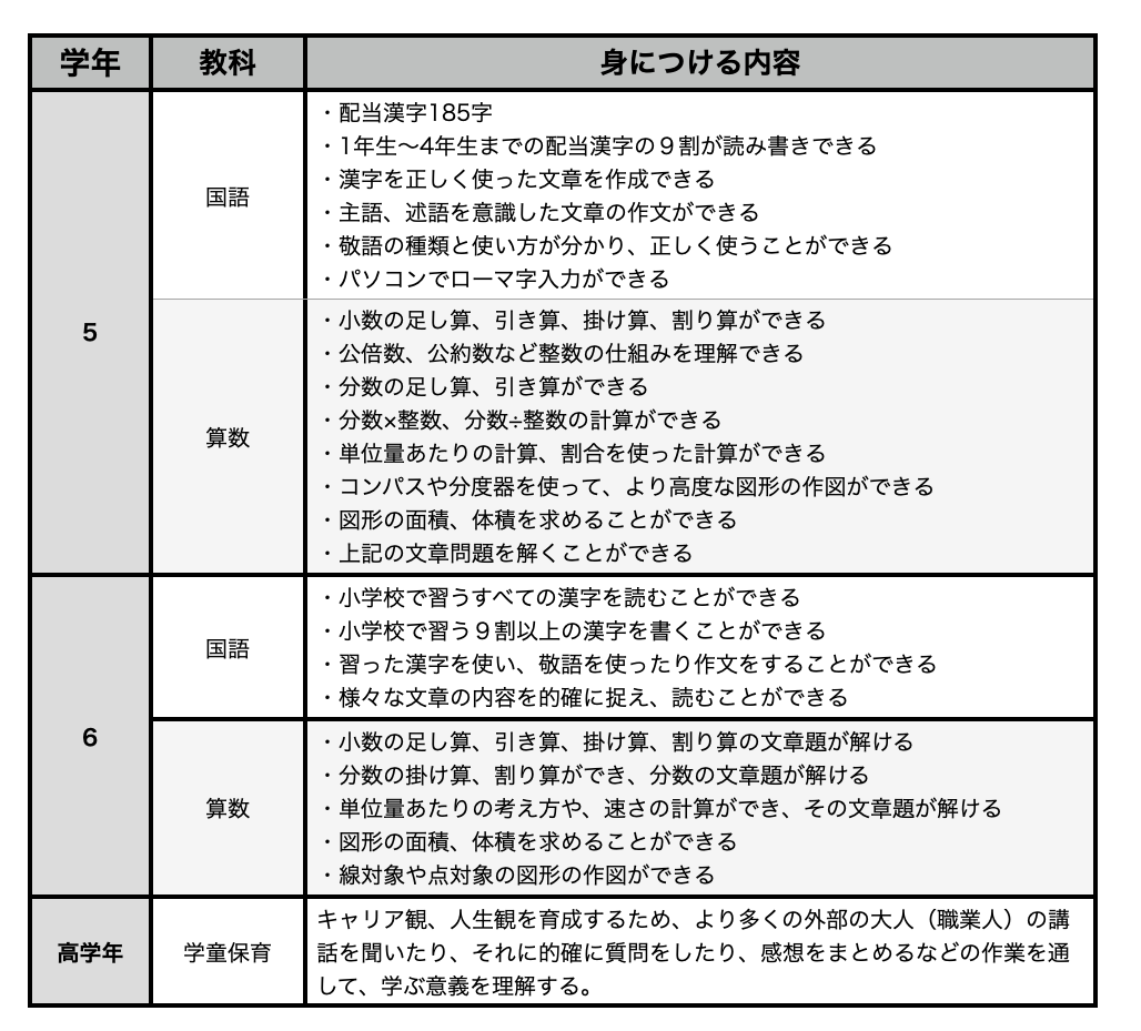 f:id:manab-gakudou:20210910193439p:plain