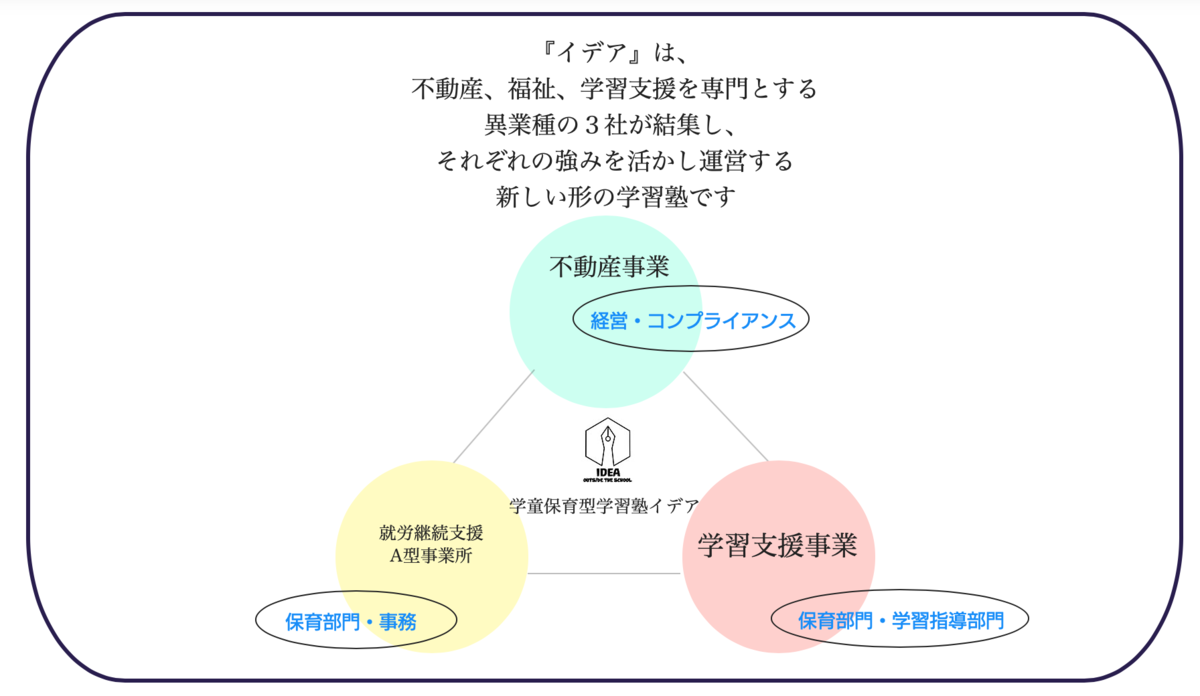 f:id:manab-gakudou:20210925104915p:plain