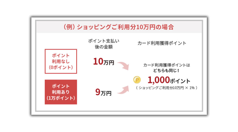 楽天ポイントで支払いサービス