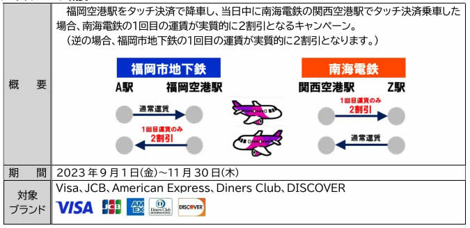 南海福岡タッチ決済