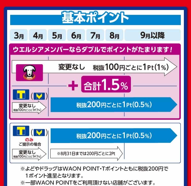 ウエルシア　WAON POINT