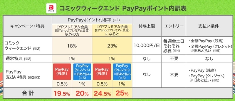 ebookjapan コミックウィークエンド