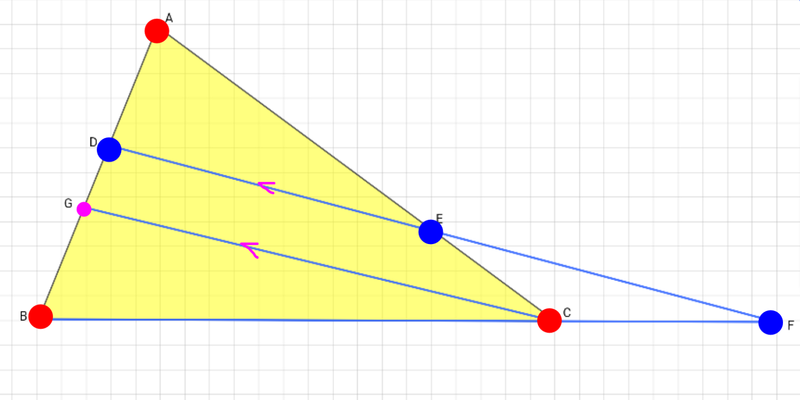 補助線による証明構造