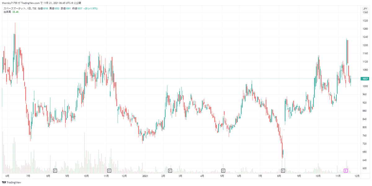 f:id:manabinobi:20211121064509p:plain