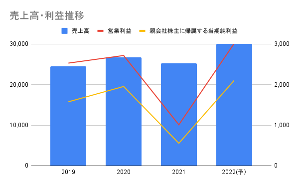 f:id:manabinobi:20211219140701p:plain