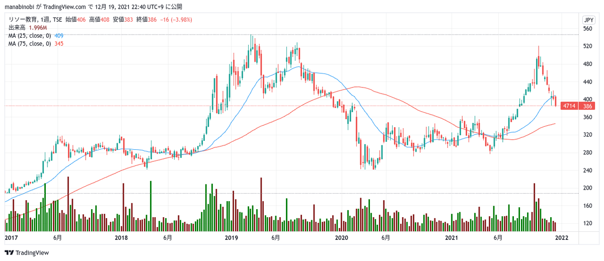 f:id:manabinobi:20211219224011p:plain