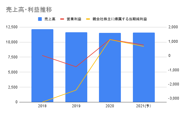 f:id:manabinobi:20220110070240p:plain