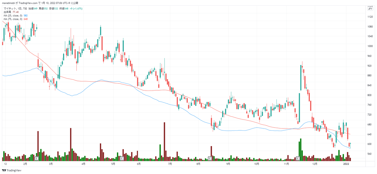 f:id:manabinobi:20220110070620p:plain