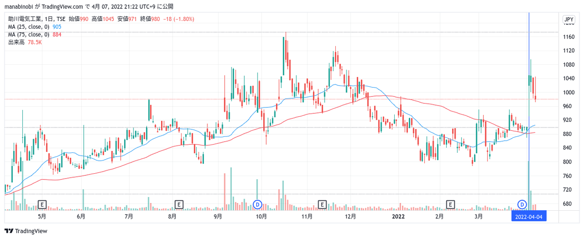 f:id:manabinobi:20220407212244p:plain