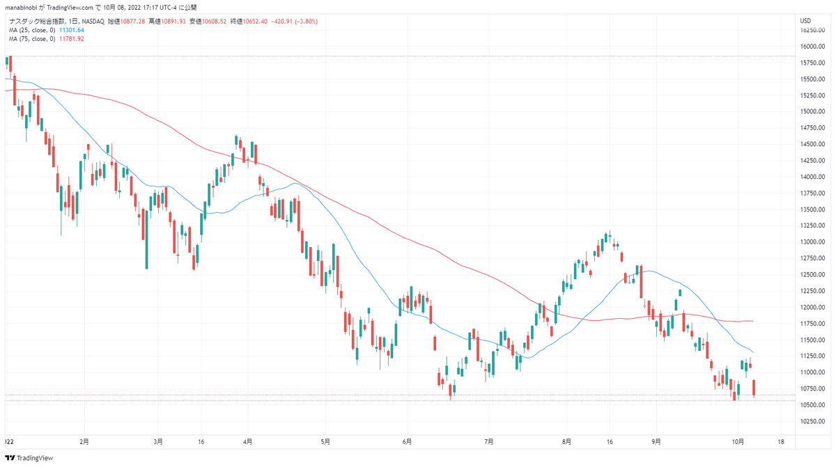 アメリカ雇用統計の発表 - まなびの『び』