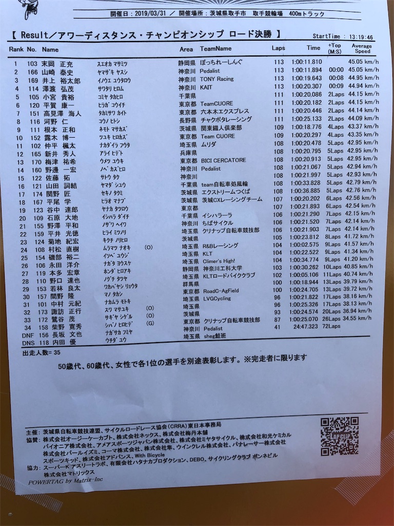 f:id:manabuhirao:20190331214309j:image