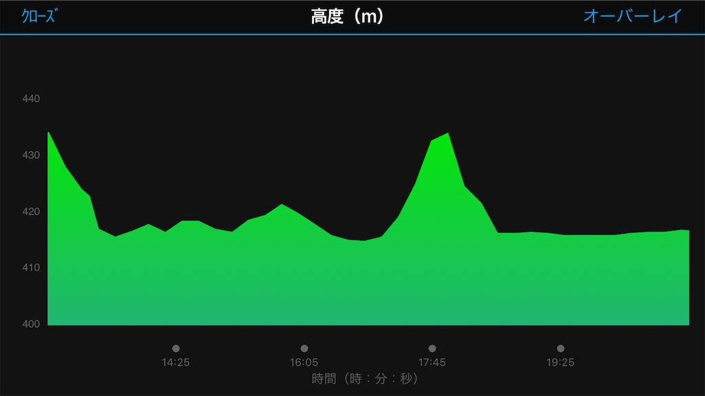 f:id:manabuhirao:20190625145411p:image