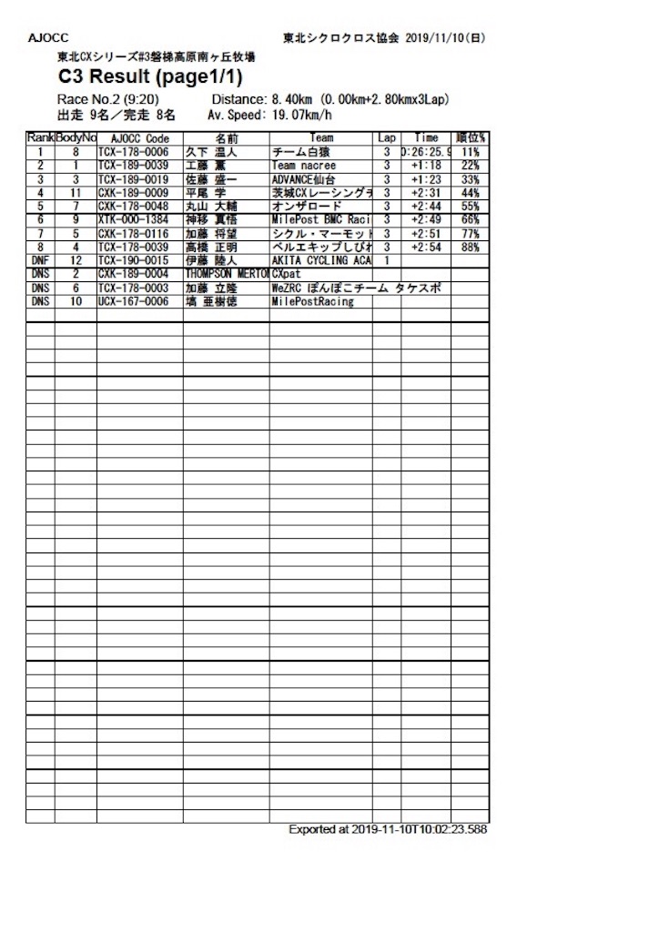 f:id:manabuhirao:20191112235807j:image f:id:manabuhirao:20191112235807j:image