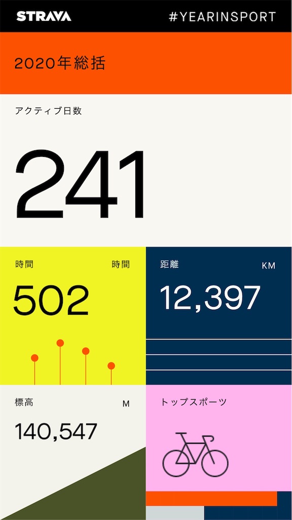 f:id:manabuhirao:20210101234229j:image
