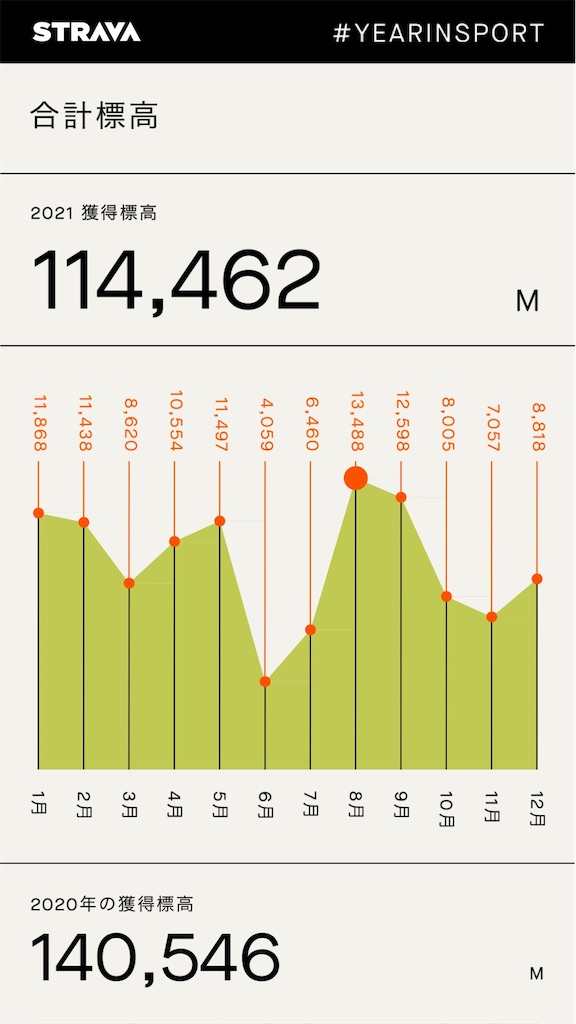 f:id:manabuhirao:20220208180119j:image