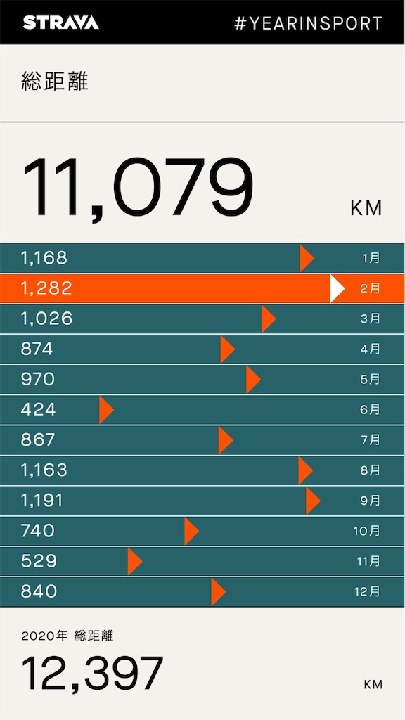 f:id:manabuhirao:20220208180124j:image