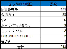 f:id:managonnnoura:20161220024120p:plain f:id:managonnnoura:20161220024120p:plain