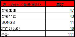 f:id:managonnnoura:20161220070709p:plain f:id:managonnnoura:20161220070709p:plain