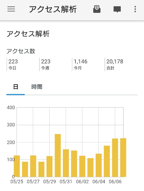f:id:manahisataya:20210607201628j:image
