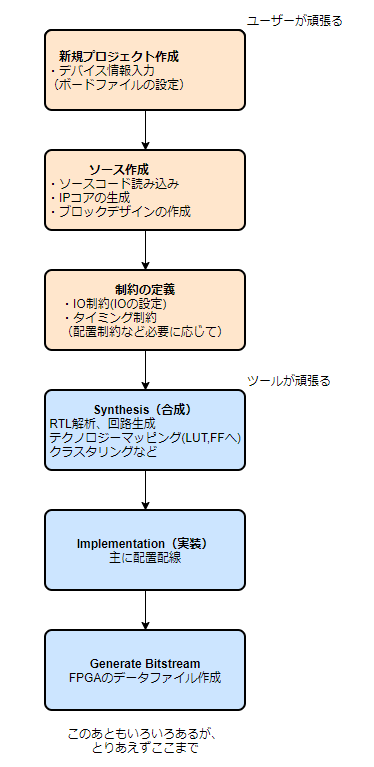 f:id:manaka1122:20200712121311p:plain