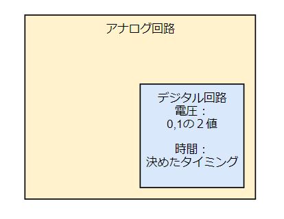 f:id:manaka1122:20210103232401j:plain